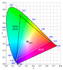 Color Spectrum