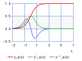 Sigmoid