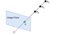 Elements of Projection